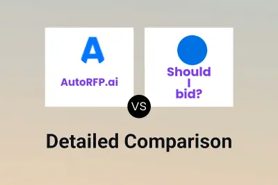 AutoRFP.ai vs Should I bid?