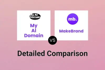 My AI Domain vs MakeBrand