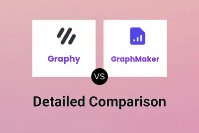 Graphy vs GraphMaker