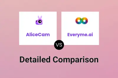 AliceCam vs Everyme.ai