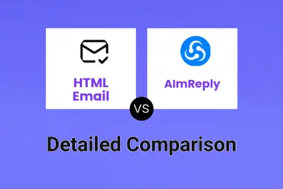 HTML Email vs AImReply