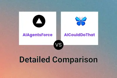 AIAgentsForce vs AICouldDoThat