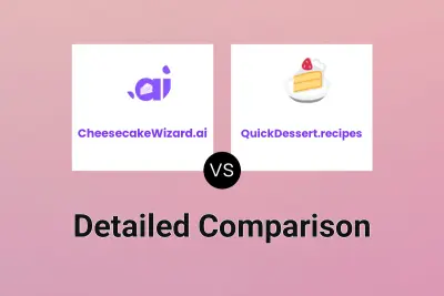 CheesecakeWizard.ai vs QuickDessert.recipes