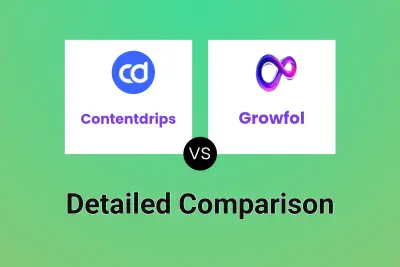 Contentdrips vs Growfol