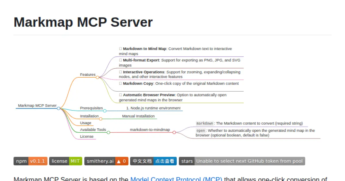 Markmap MCP Server