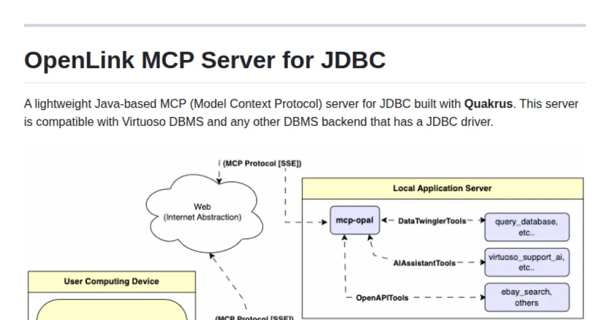 OpenLink MCP Server for JDBC
