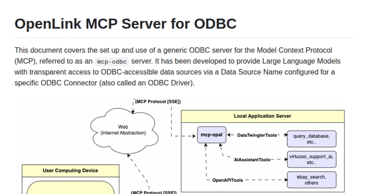 OpenLink MCP Server for ODBC