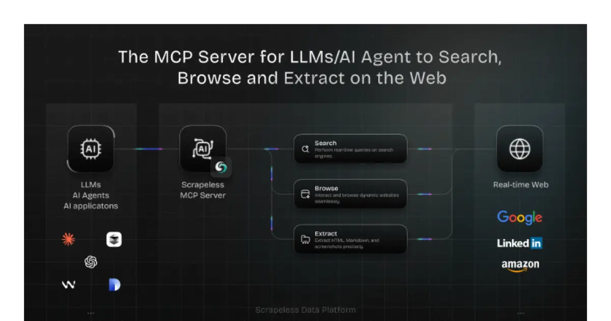 Scrapeless MCP Server