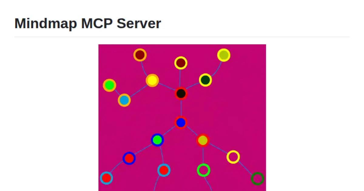 Mindmap MCP Server