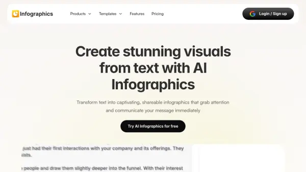 AI Infographics