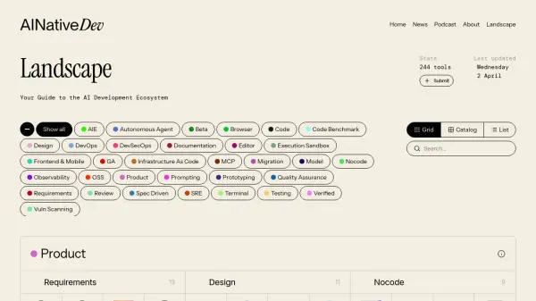 AI Native Development Landscape