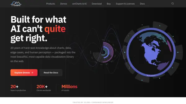 amCharts
