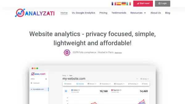 Analyzati