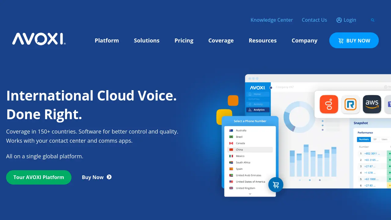 AVOXI - International Cloud Voice. Done Right.