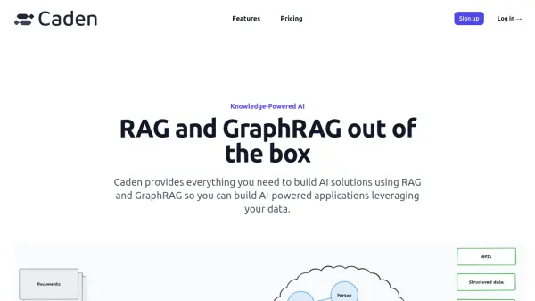 Caden AI