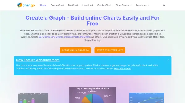 ChartGo