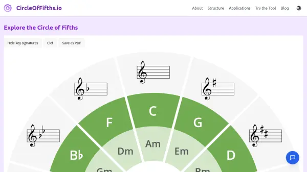 CircleOfFifths.io