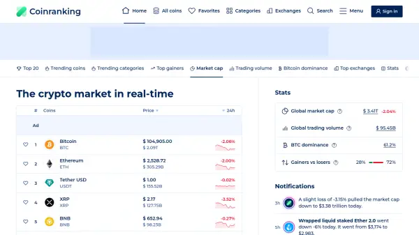 Coinranking