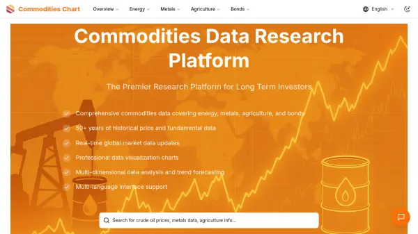 CommoditiesChart.net