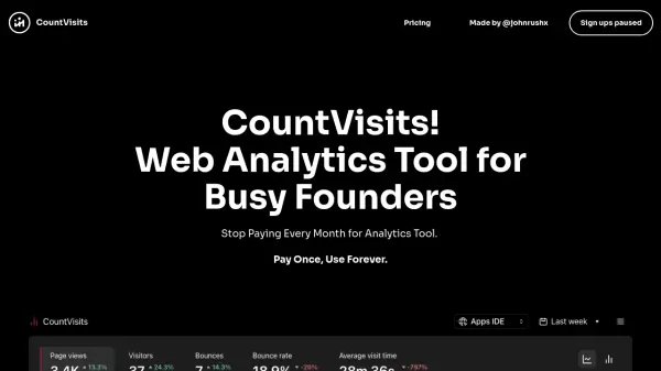 CountVisits