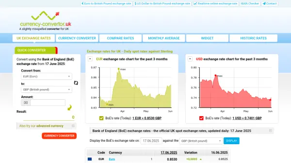 Currency Convertor UK