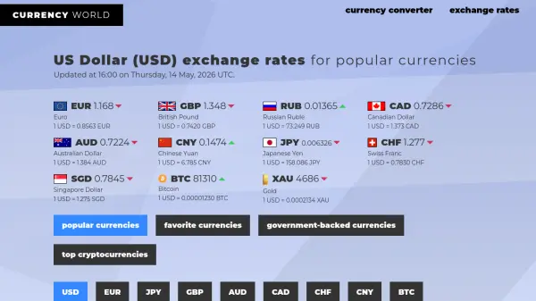 Currency World