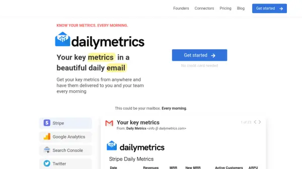 Daily Metrics