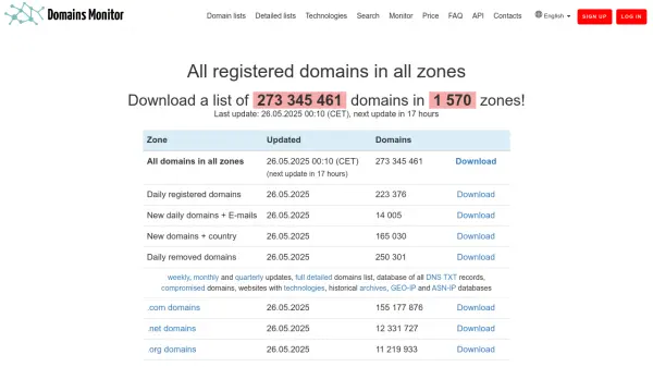Domains Monitor