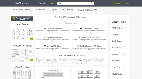 DWG Models