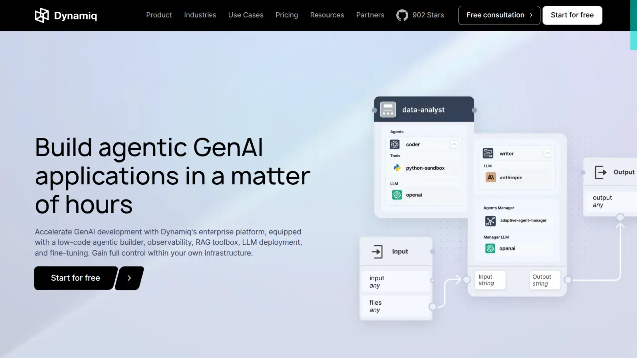 Dynamiq - Build Agentic GenAI Applications in Hours