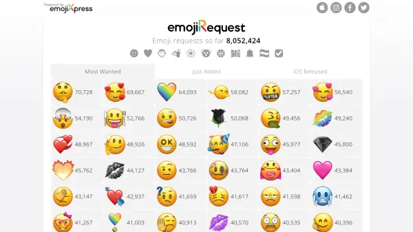 Emoji+