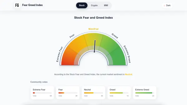 Fear Greed Index