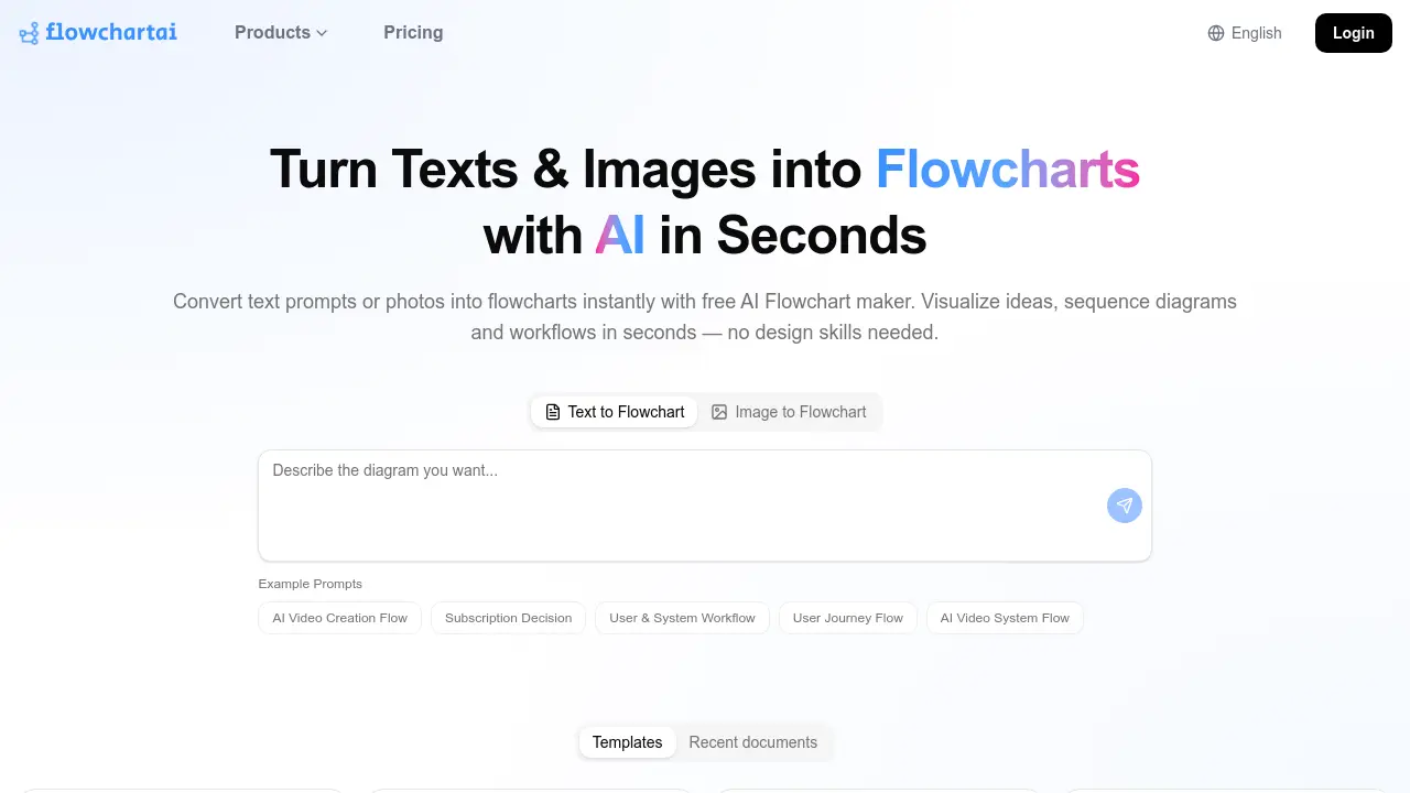 FlowChartAI - Turn Texts & Images into Flowcharts with AI in Seconds