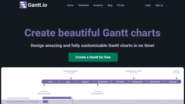 Gantt.io