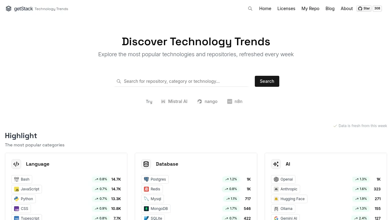 getStack - Discover and Track Leading Technology Trends Weekly