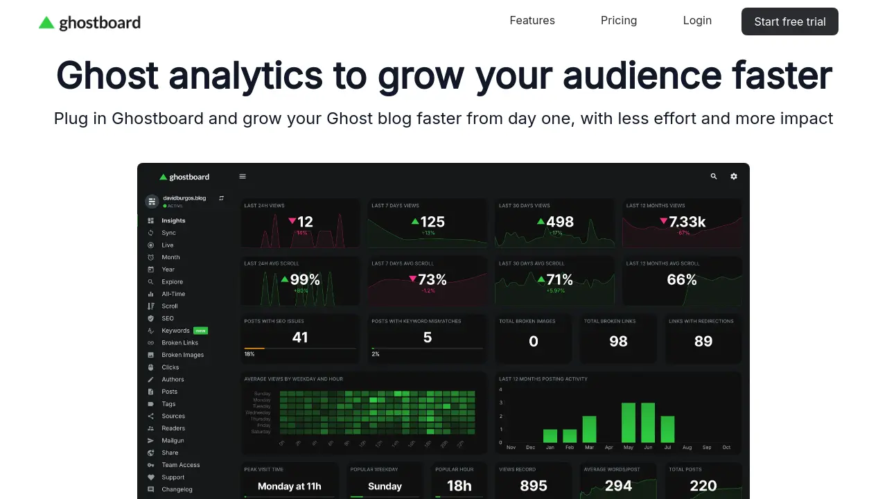 Ghostboard - Ghost analytics to grow your audience faster