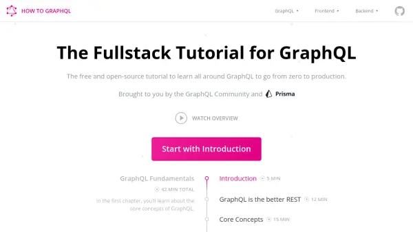 How to GraphQL
