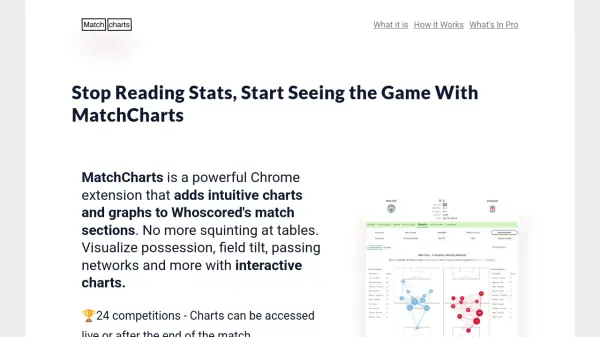 MatchCharts