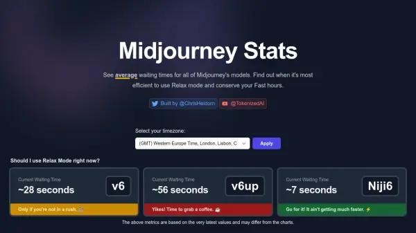 Midjourney Stats
