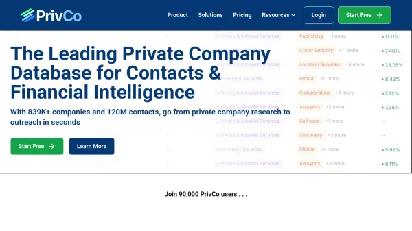 PrivCo