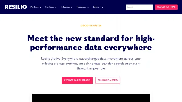 Resilio Active Everywhere Platform