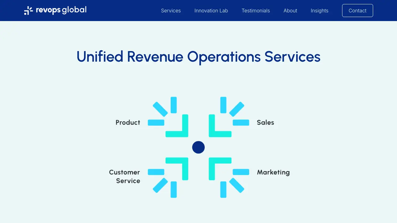 RevOps Global - Unified Revenue Operations Services to Scale Your Business