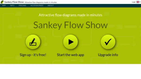 Sankey Flow Show