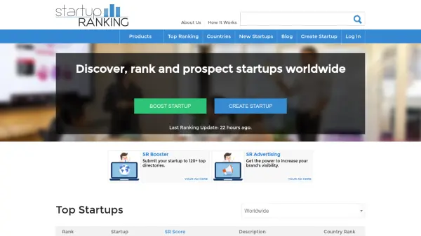 Startup Ranking