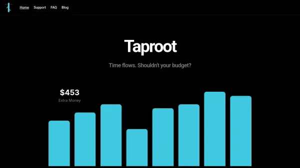 Taproot Budgeting