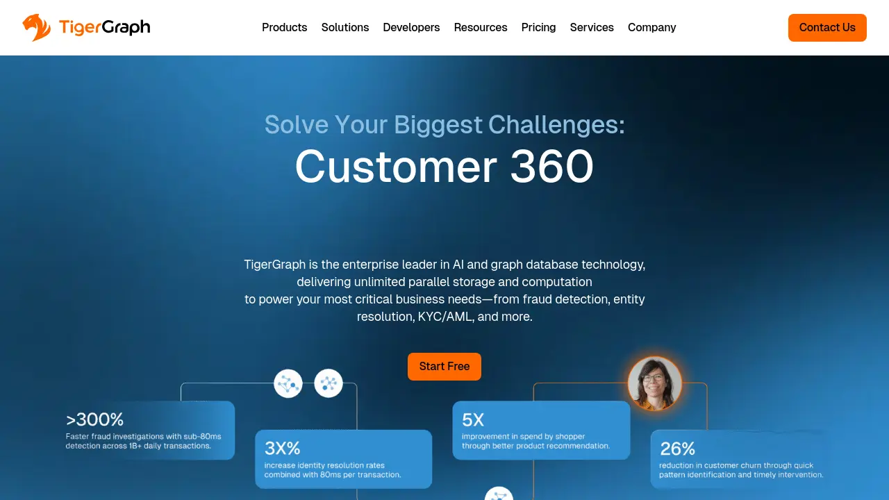 TigerGraph - Enterprise AI-Powered Graph Database for Connected Data ...