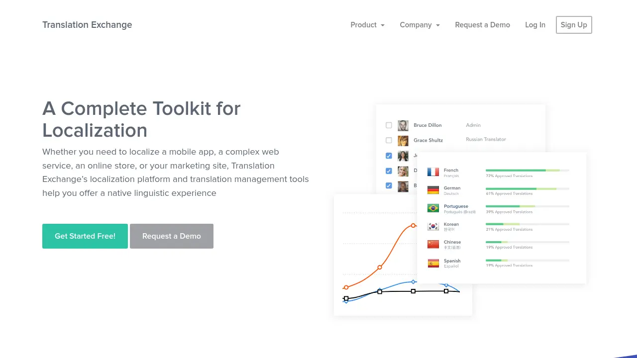 Translation Exchange - A Complete Toolkit for Localization