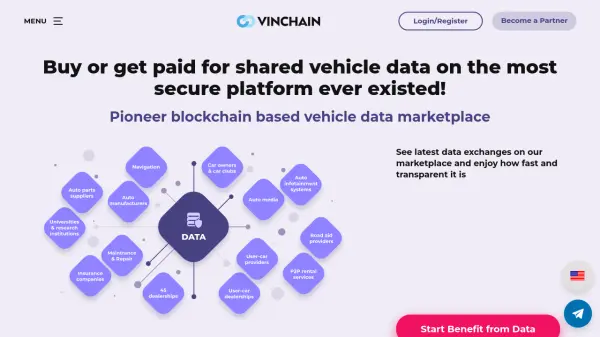 VINchain