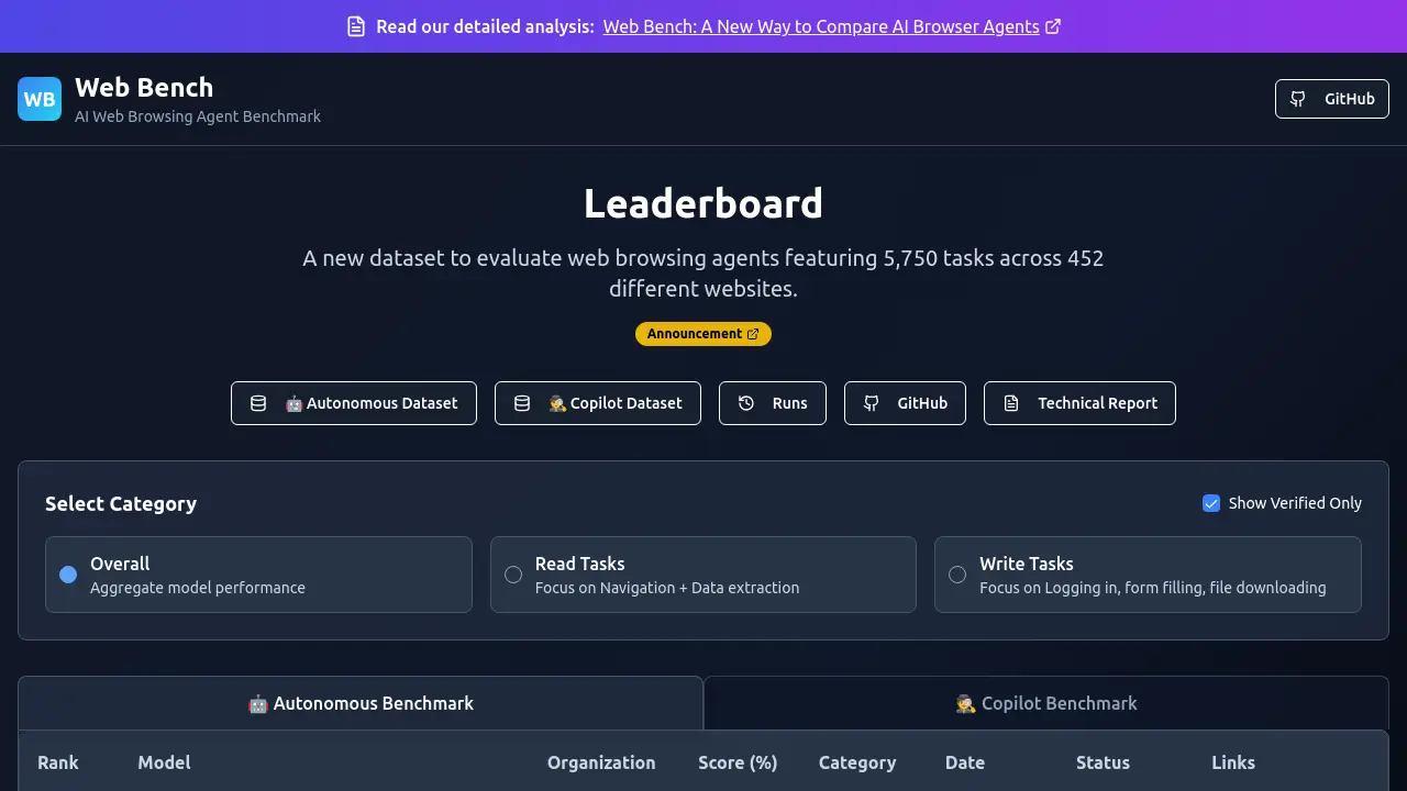 Web Bench - A New Way to Compare AI Browser Agents