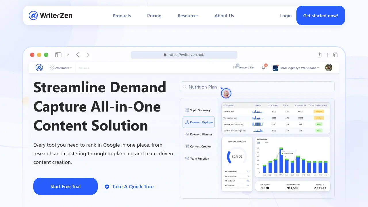 Writer Demand WriterZen - Streamline Demand Capture All-in-One Content Solution